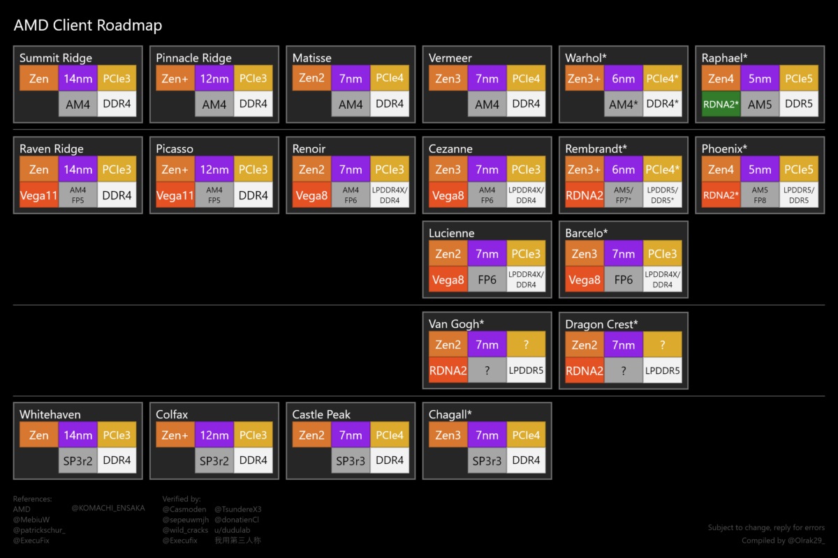 AMD_Zen_Roadmap.jpg