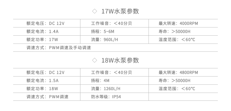 0-3产品参数.jpg